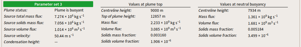 Example 1 Model Output 3