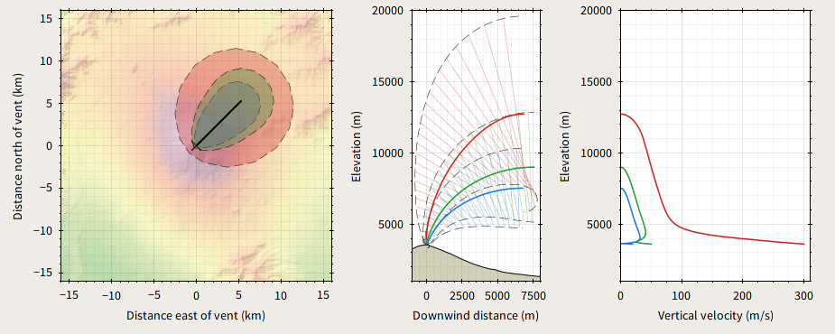 Example 1 plots