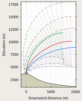 Side view of plume